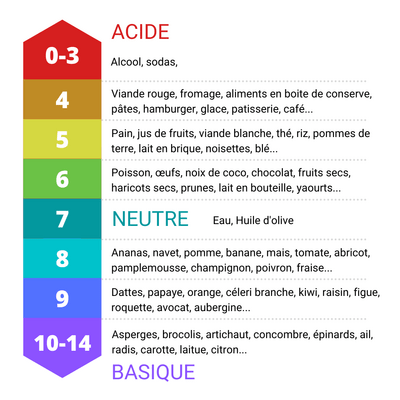 équilibre acido-basique-sante